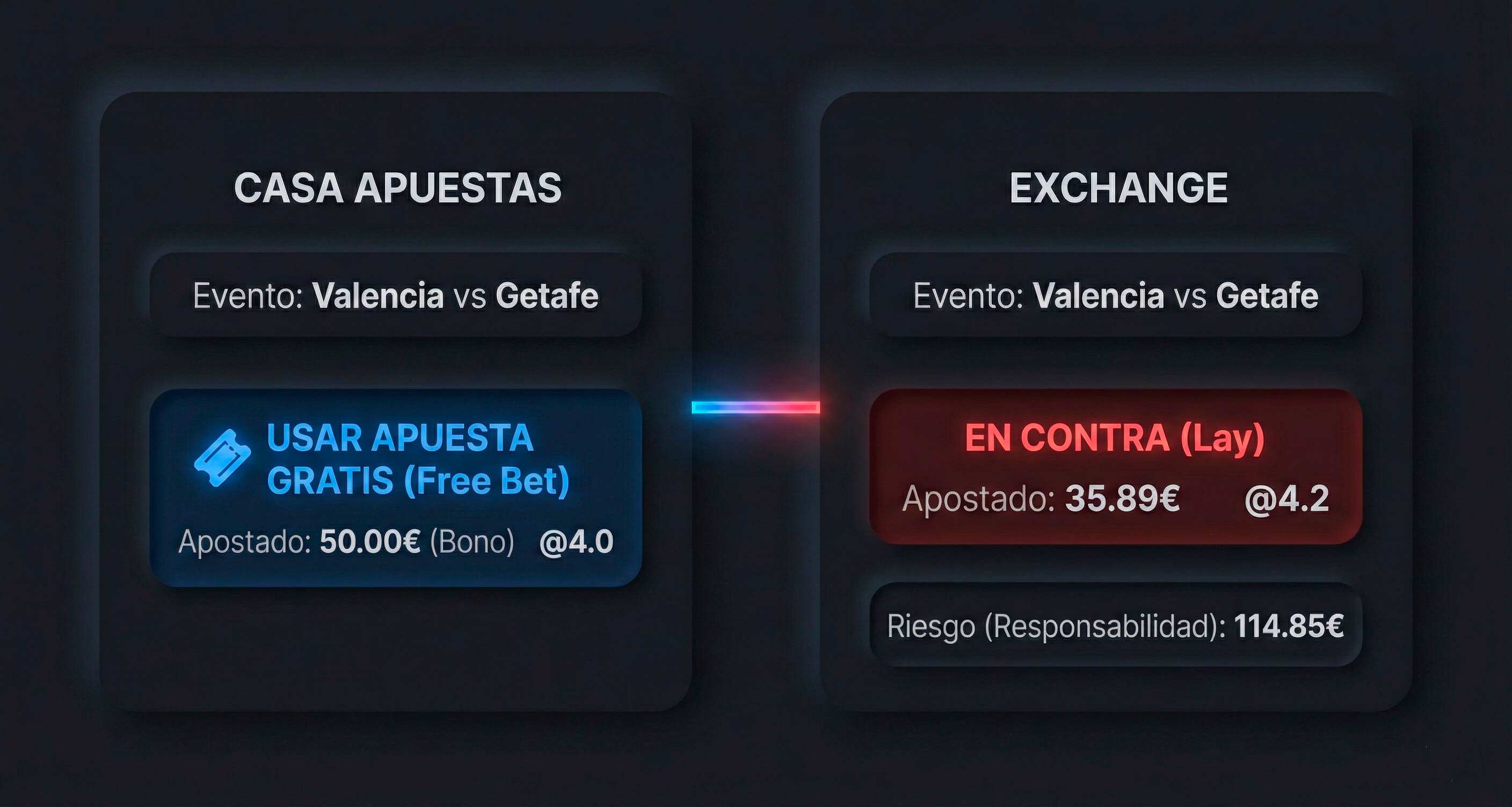 Diagrama Fase 2: Uso del bono Free Bet - Valencia vs Getafe